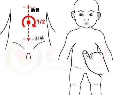 花都小兒推拿培訓考證的基本手法之推法、拿法、按法