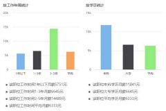 產(chǎn)后康復(fù)師一個(gè)月能掙多少錢？數(shù)據(jù)太驚人！